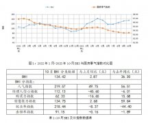  建材家费需求进一步 