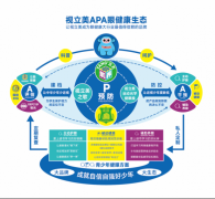  通过全周期陪跑模式成立落地保障系统： 